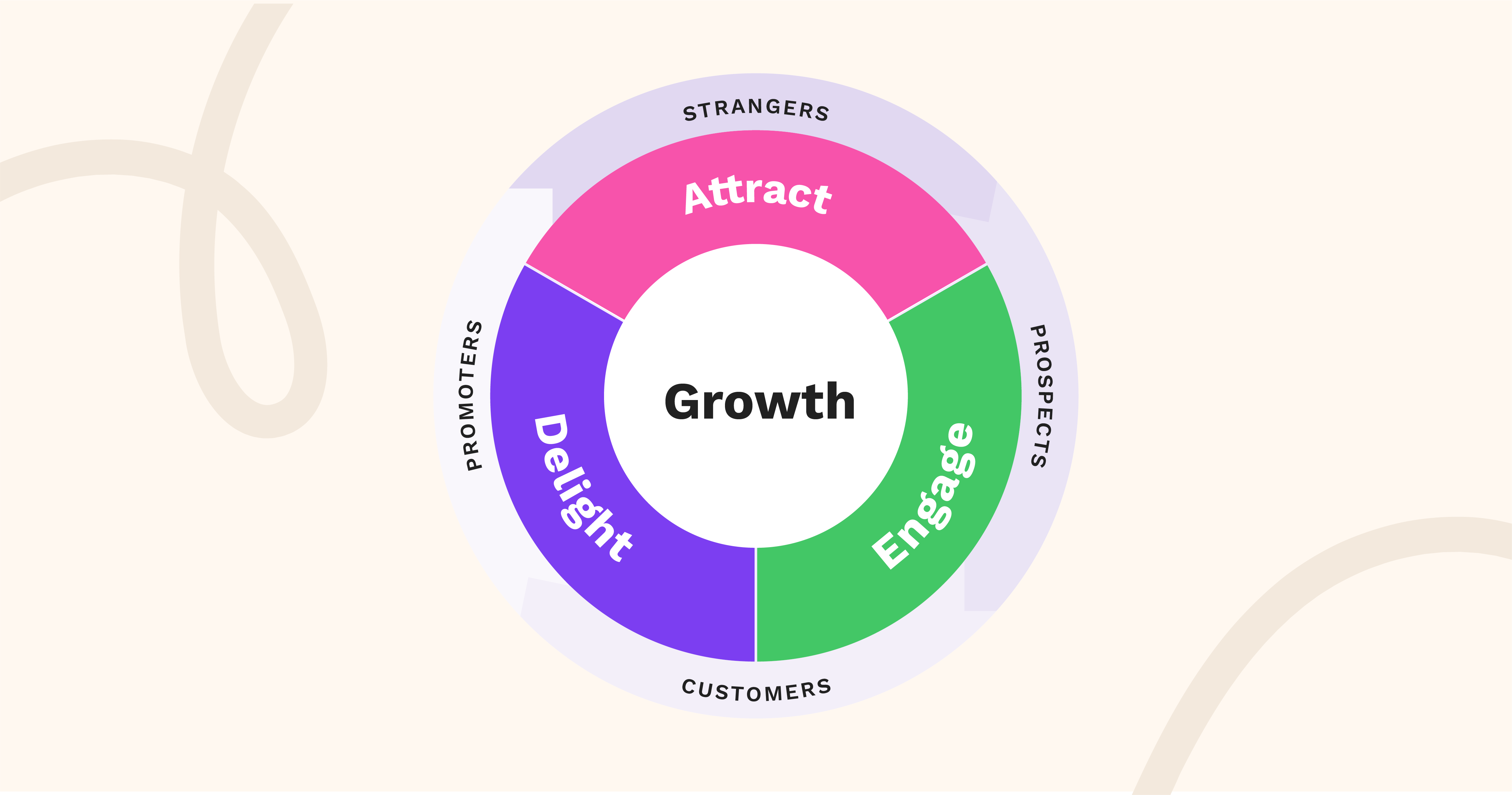 The Benefits of HubSpot Flywheel Over Sales Funnel